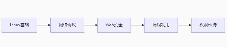 20250619105236598-image