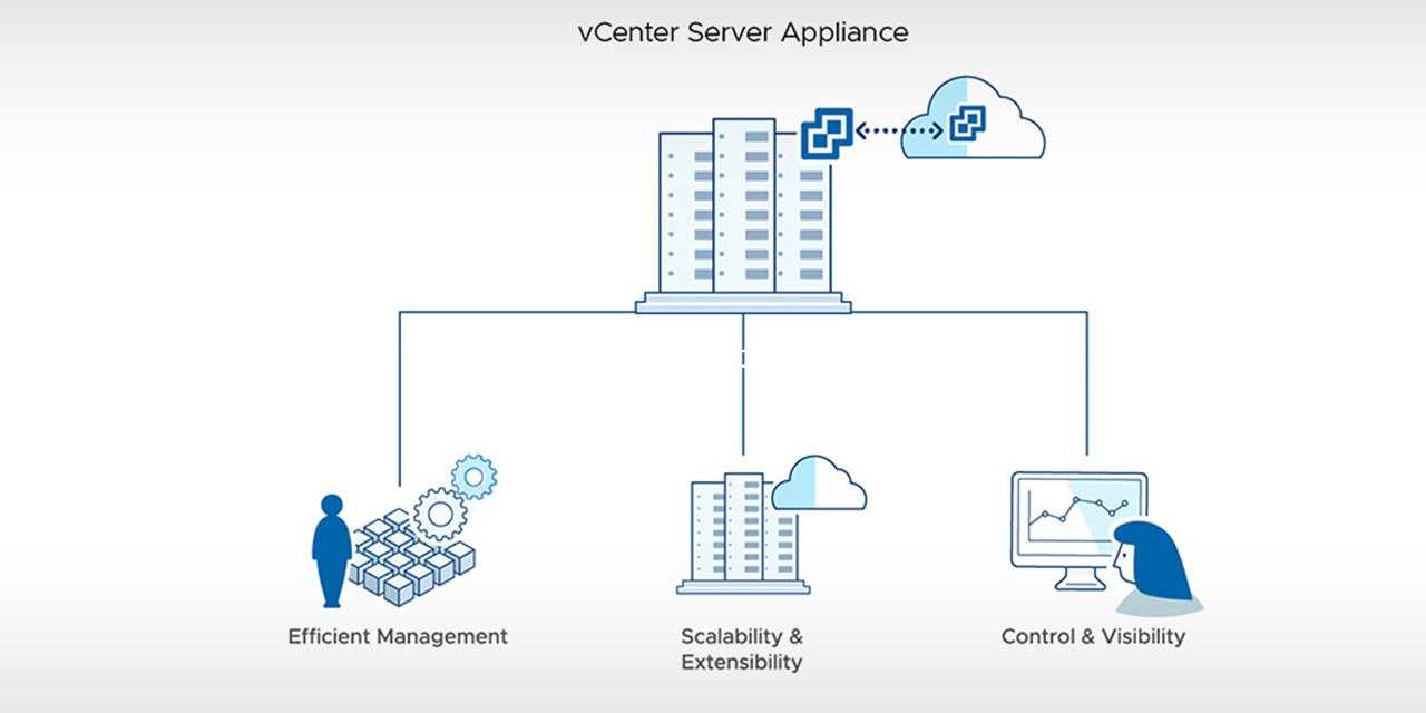 在Windows Server里 向ESXi中安装 vCenter Server