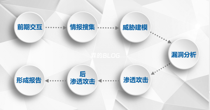 用OPENCLAW在KALI实现自动渗透