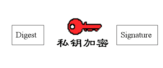 分享一部分泄露的数字签名文件 (可正常签名使用)